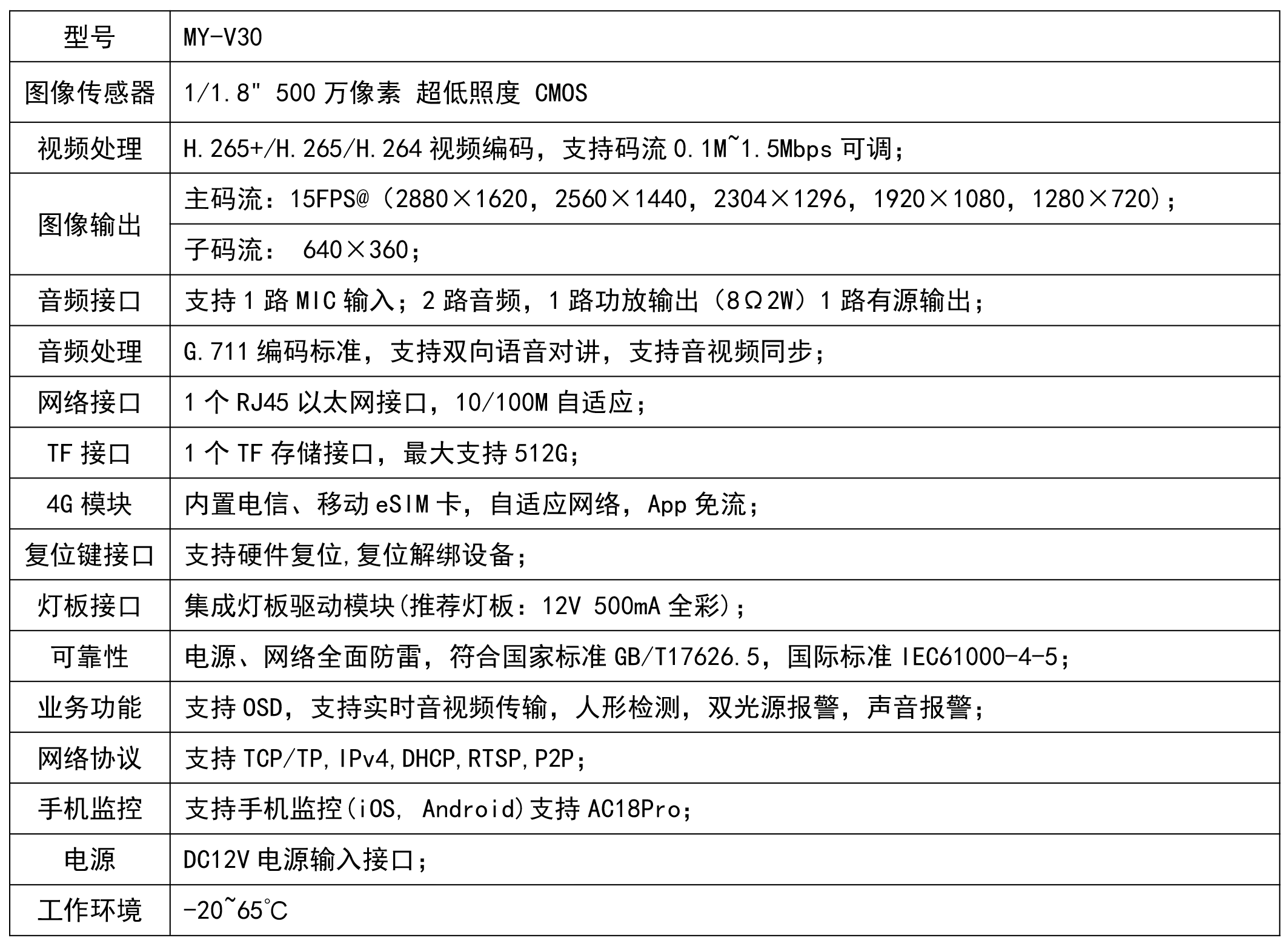 图片关键词