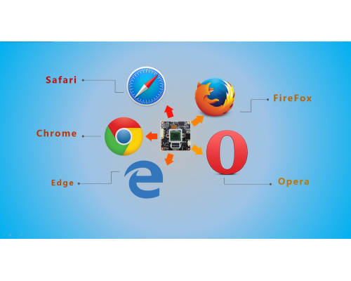 关于----安佳威视网络摄像机跨平台、多浏览器支持的黑科技